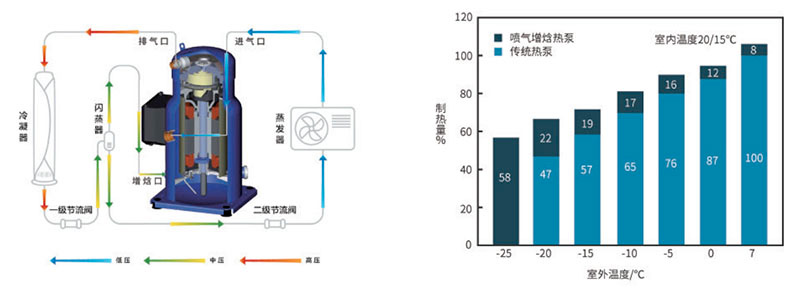 空氣源超低溫?zé)岜脵C組