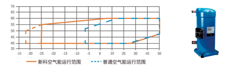 空氣源超低溫?zé)岜脵C組