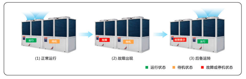 超低溫空氣源熱泵機(jī)組