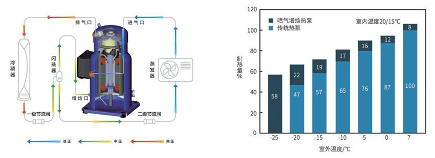 大棚空調(diào)