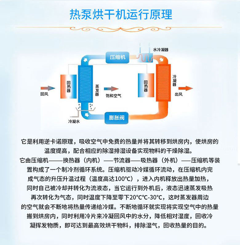 農(nóng)產(chǎn)品烘干機.